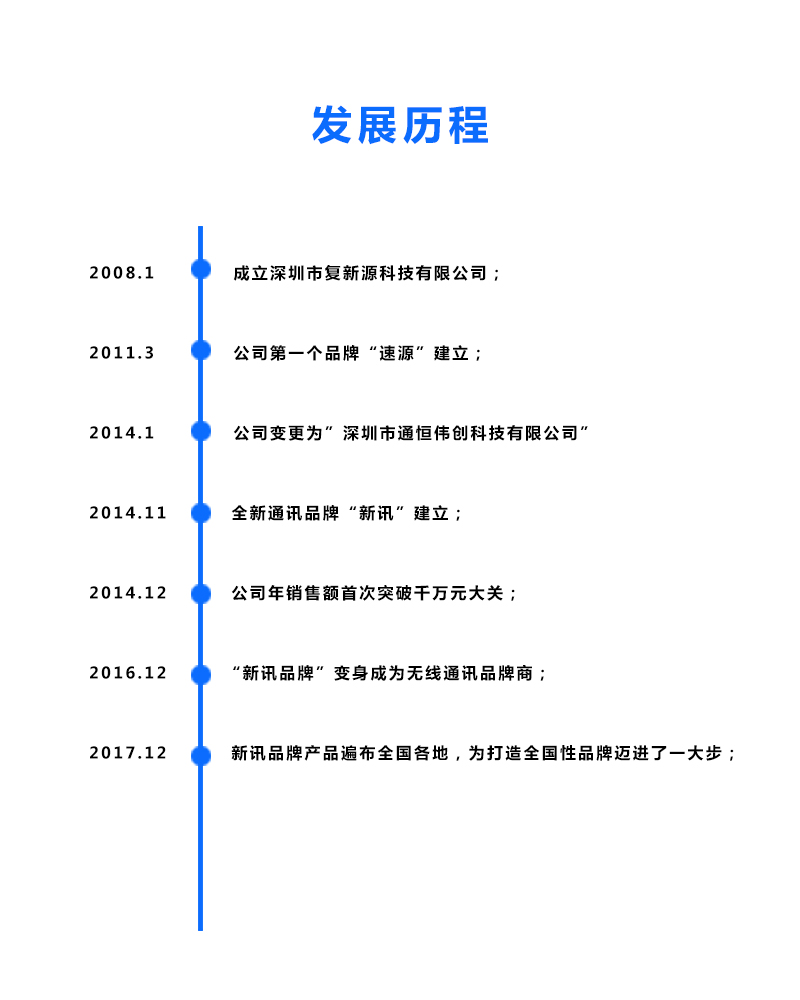 公司发展历程图片-