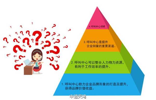 让中通天鸿告诉你，如何提高客户服务的质量和效率！